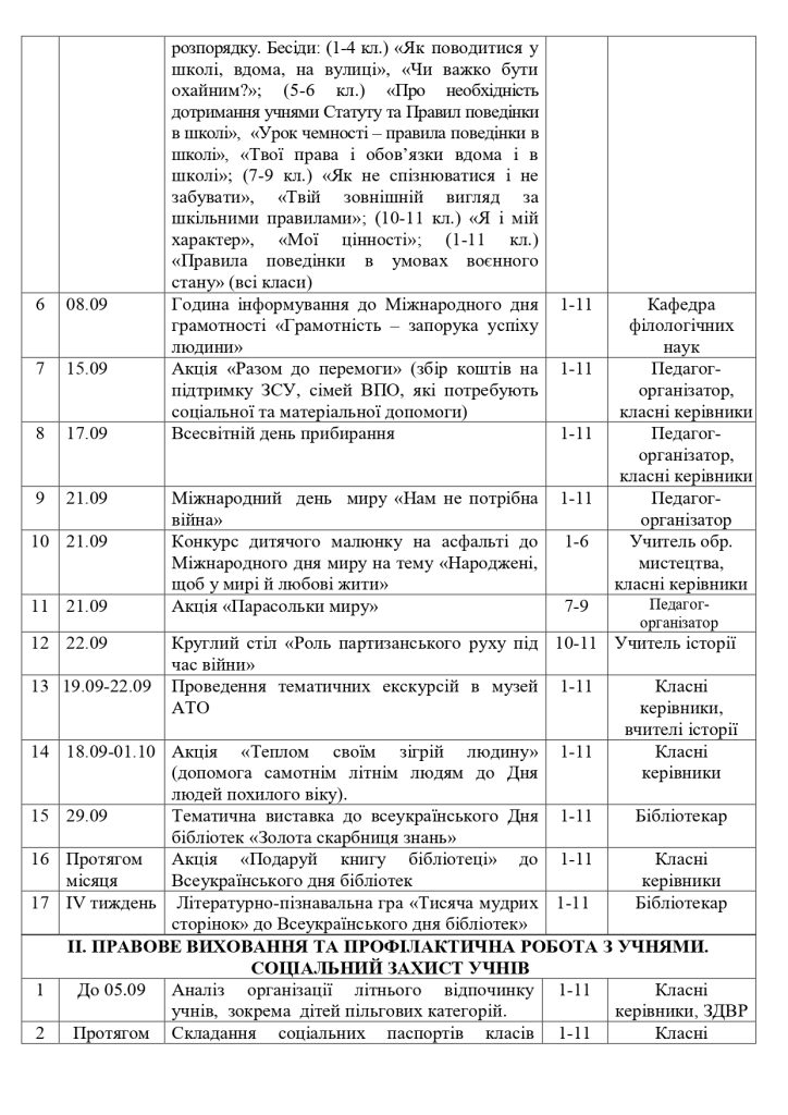 План ВР 2022 23 (1) (1) Page 0007