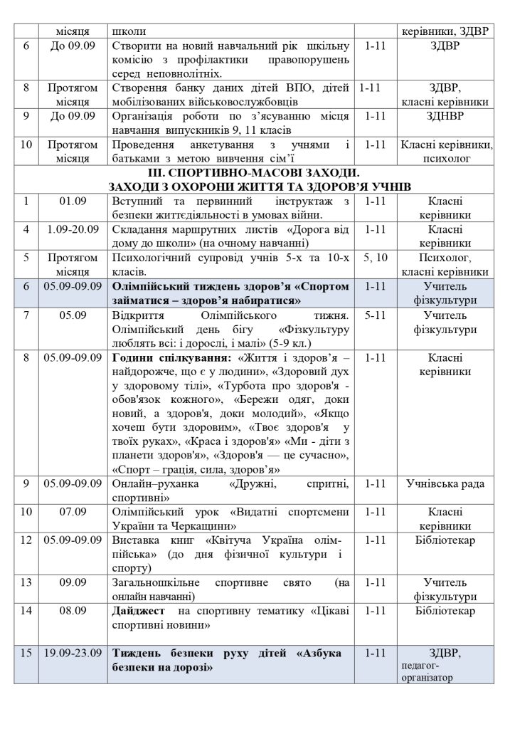 План ВР 2022 23 (1) (1) Page 0008