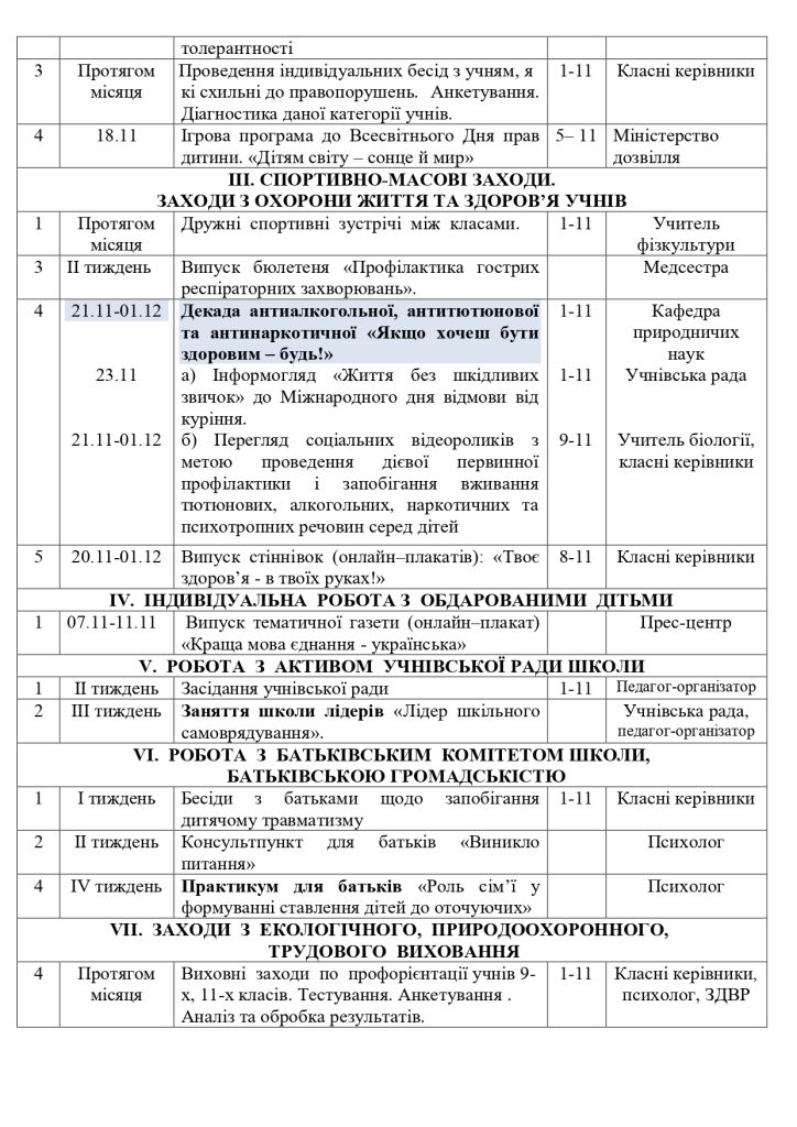 План ВР 2022 23 (1) (1) Page 0018