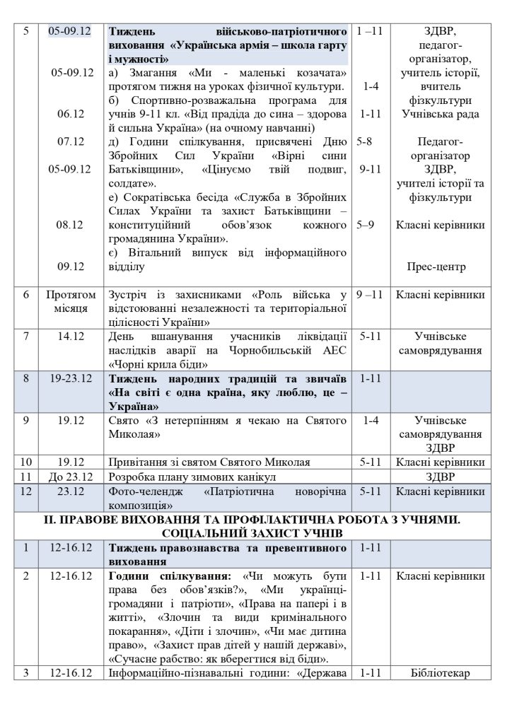 План ВР 2022 23 (1) (1) Page 0020