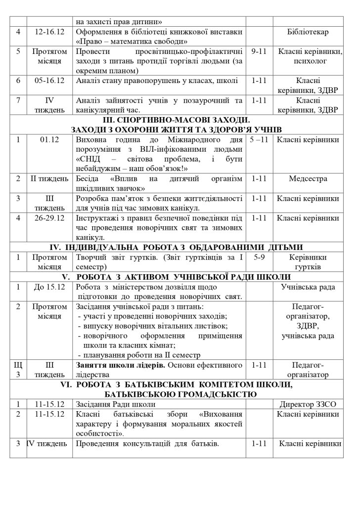 План ВР 2022 23 (1) (1) Page 0021