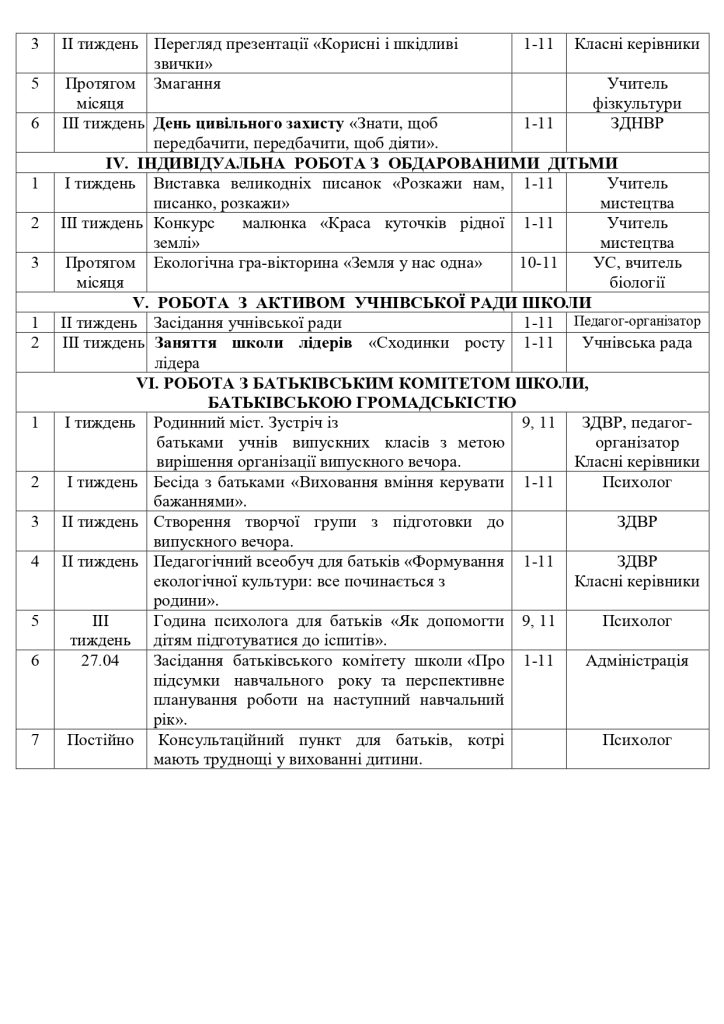 План ВР 2022 23 (1) (1) Page 0033