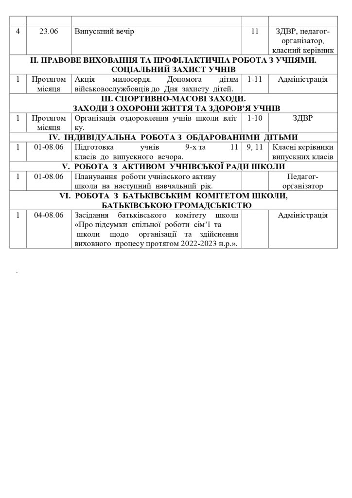 План ВР 2022 23 (1) (1) Page 0037[1]