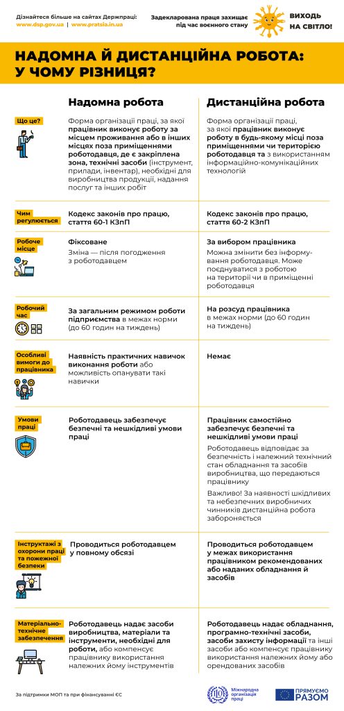 Надомна та дистанційна Page 0001